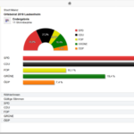 Ergebnisse Ortsbeiratswahl Mainz-Laubenheim Kommunalwahl 2019