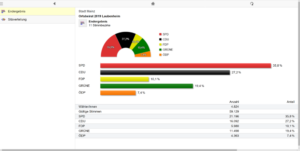 Ergebnisse Ortsbeiratswahl Mainz-Laubenheim Kommunalwahl 2019
