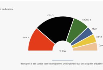 Ortsbeiratswahl 2024 Laubenheim Ergebnisse
