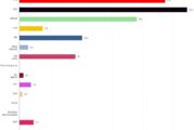 Ergebnisse der Bundestagswahl 2025 in Mainz