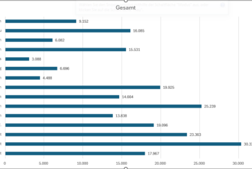 Aktuelle Einwohnerstatistik 2025