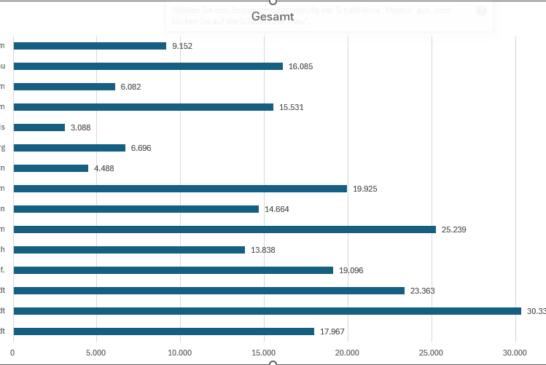 Aktuelle Einwohnerstatistik 2025